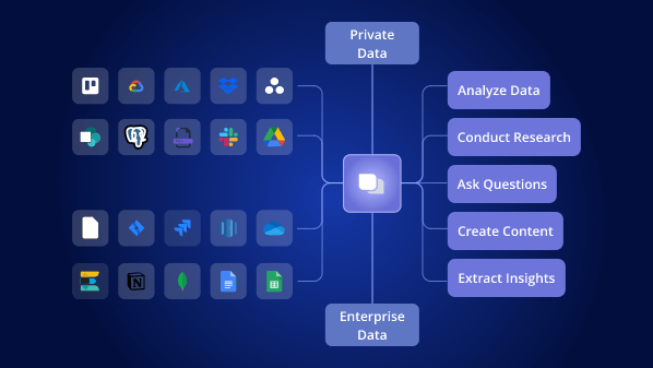 ZBrain – Enterprise Generative AI Platform