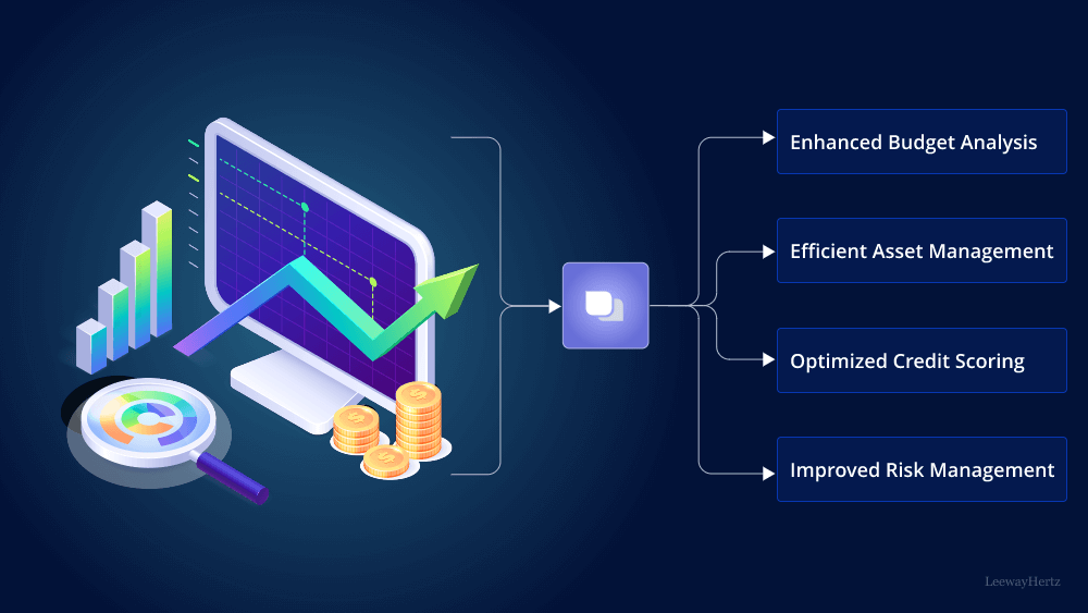 ZBrain Generative AI Platform for Finance 