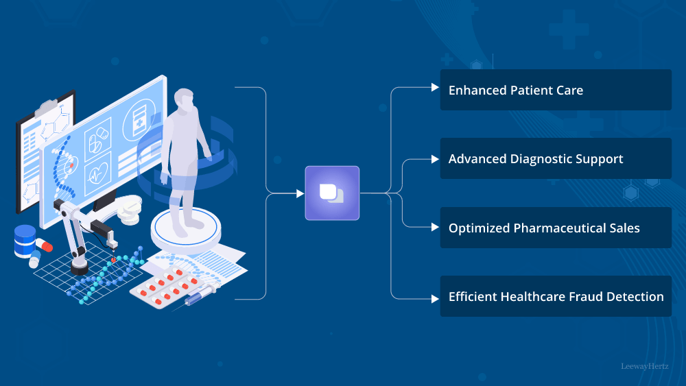 ZBrain Generative AI Platform for Healthcare