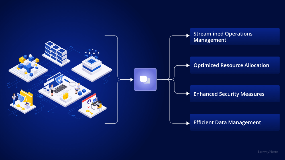 ZBrain Generative AI Platform for Information Technology